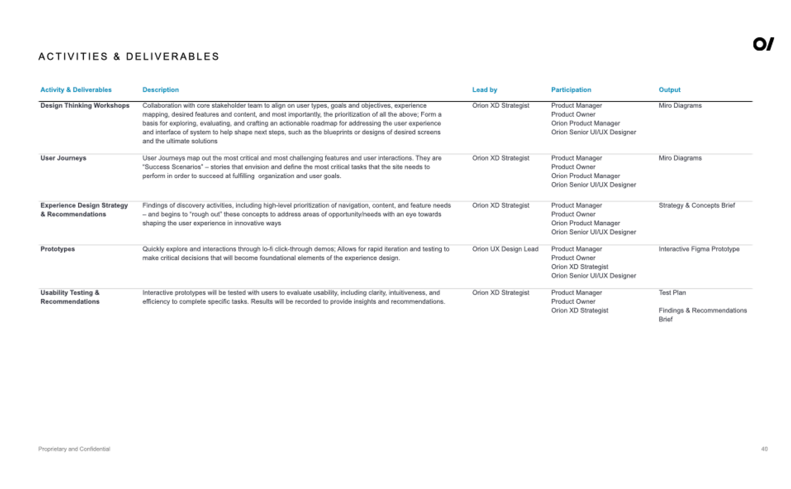 ap – activities and deliverables mockup