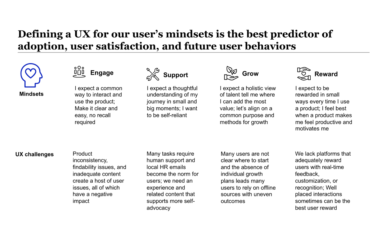 defining ux mindset