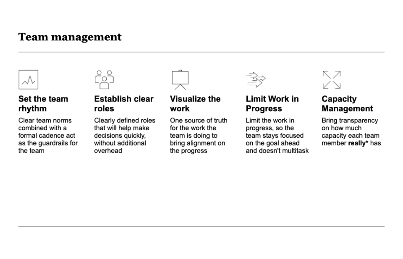 intro – team management