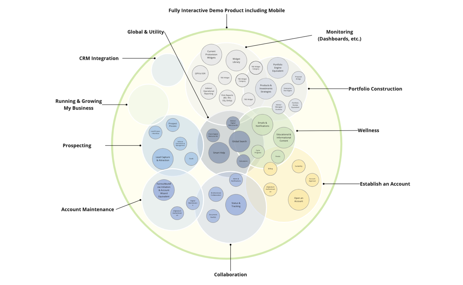 venn diagram mockup